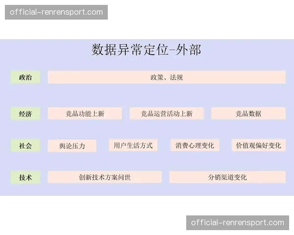 “防赌球监控系统升级：引入异常投注模式AI预警，并与警方建立数据联动机制”